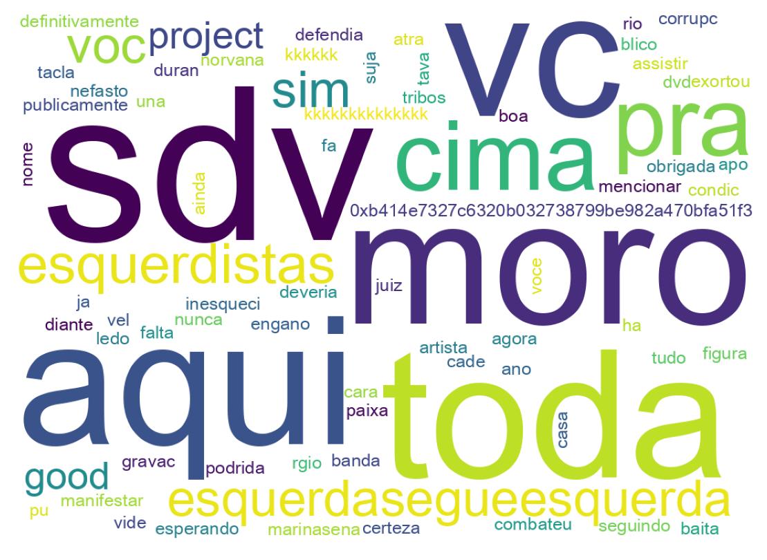 Nuvem de palavras dos tweets