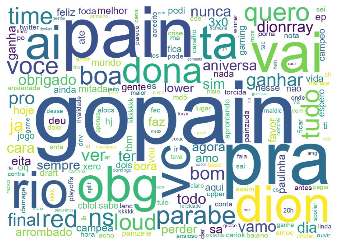 Nuvem de palavras dos tweets