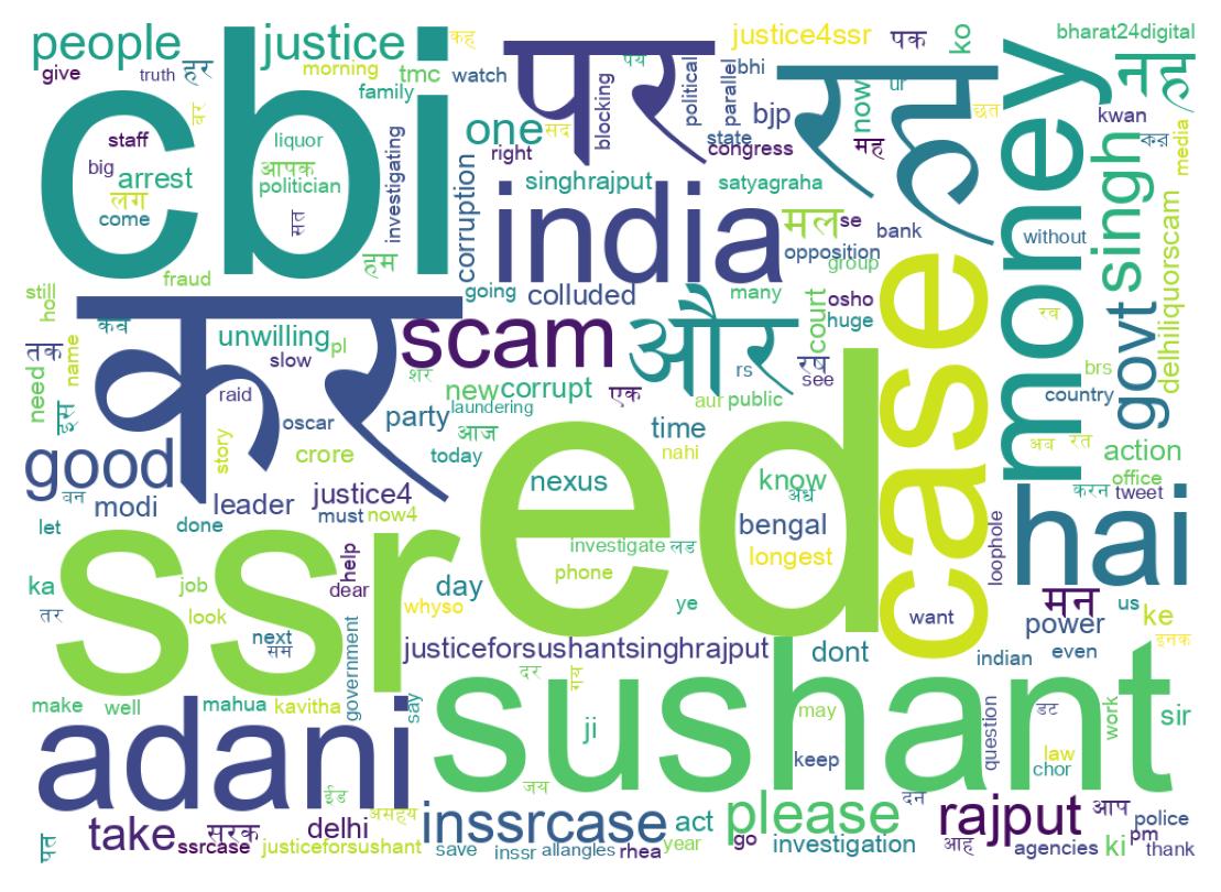 Wordcloud of tweets