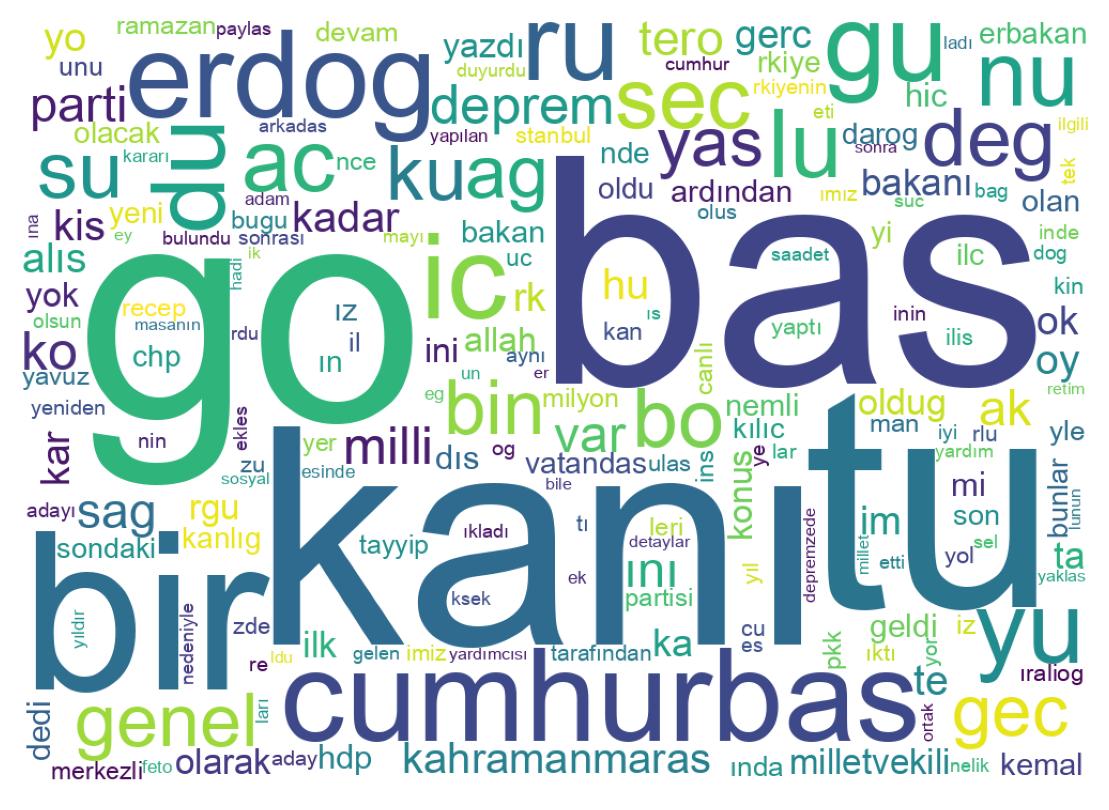 Tweet kelime bulutu