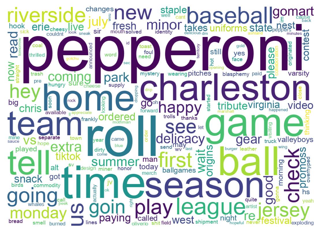 سحابة كلمات التغريدات