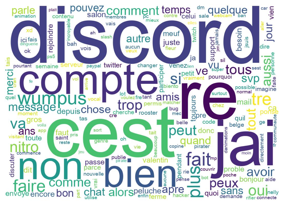 Wordcloud of tweets