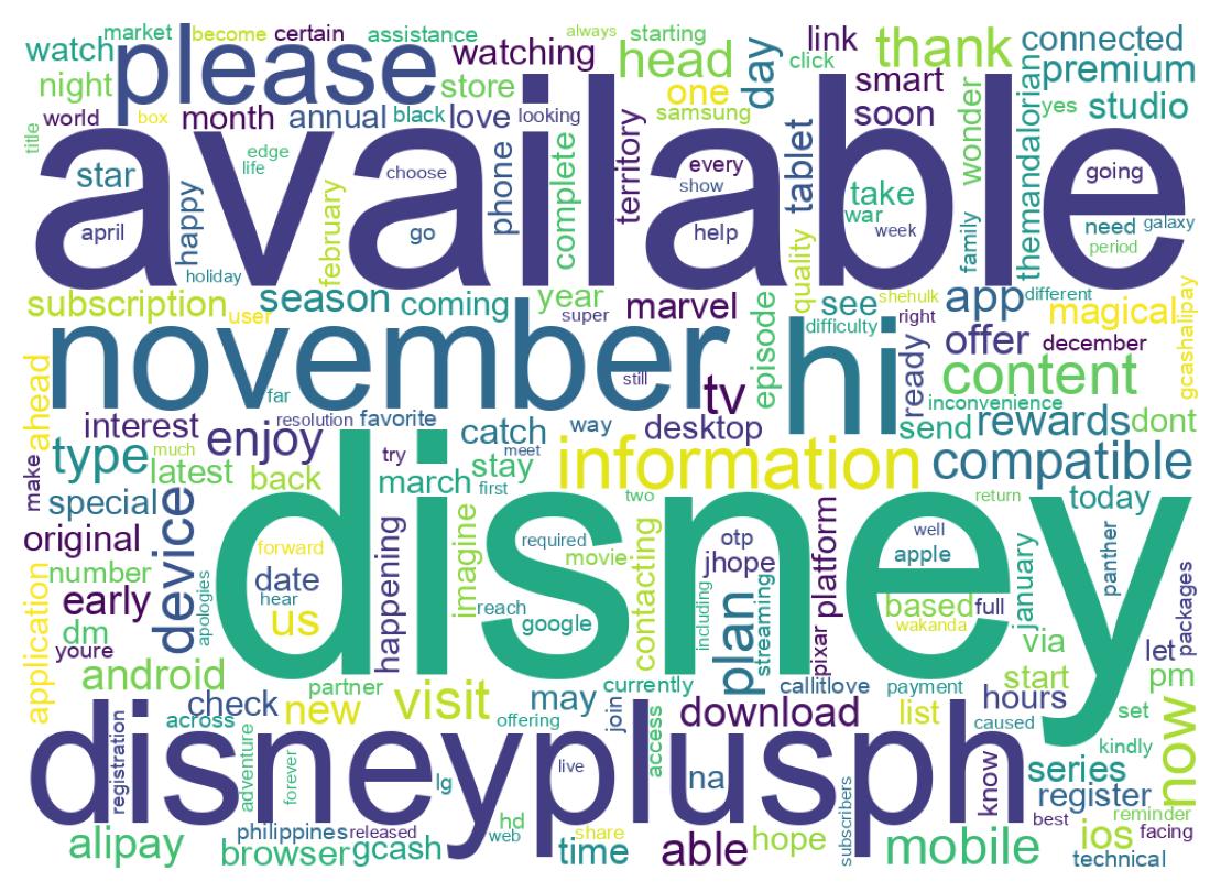 Wordcloud of tweets