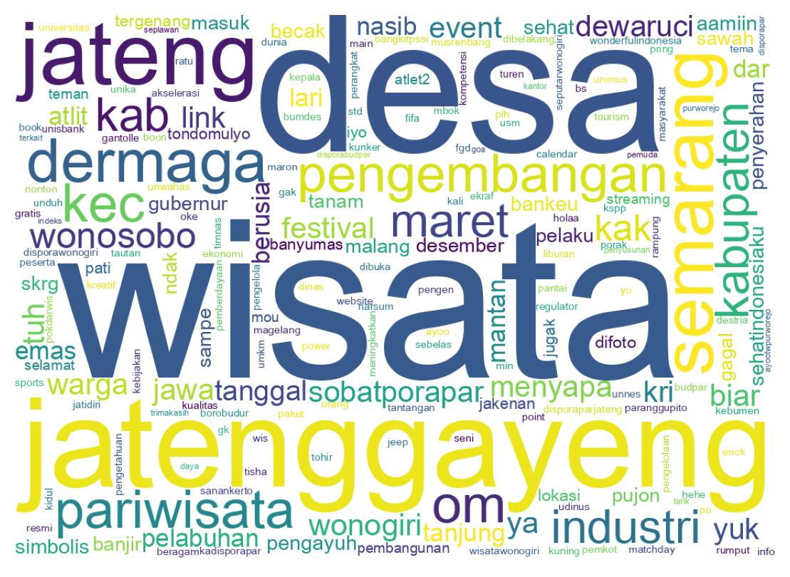 Wordcloud of tweets