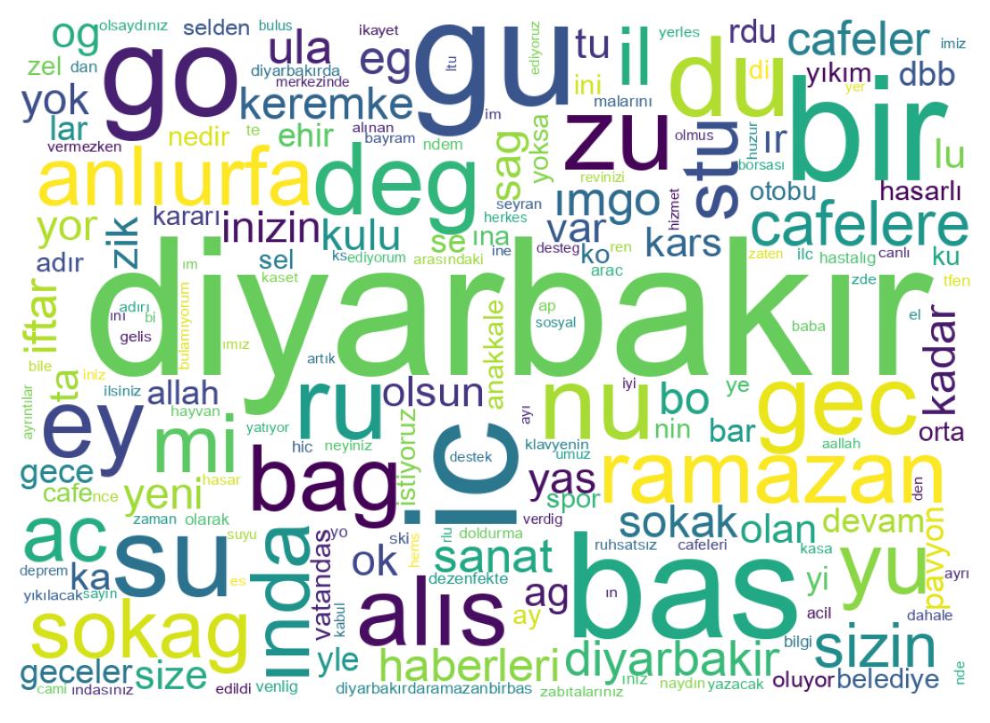 Wordcloud of tweets