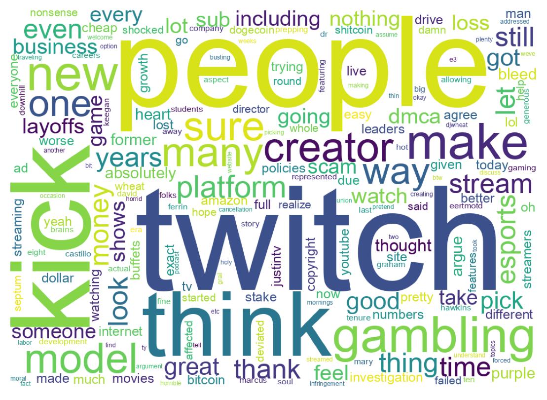 Tweet kelime bulutu