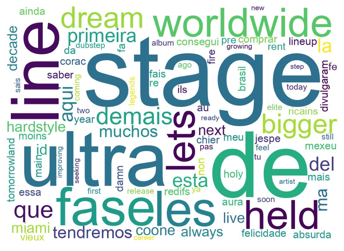 Wordcloud of tweets