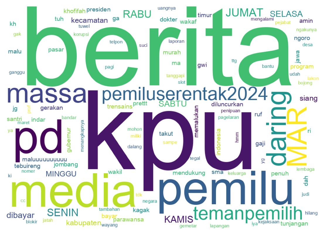 Wordcloud of tweets