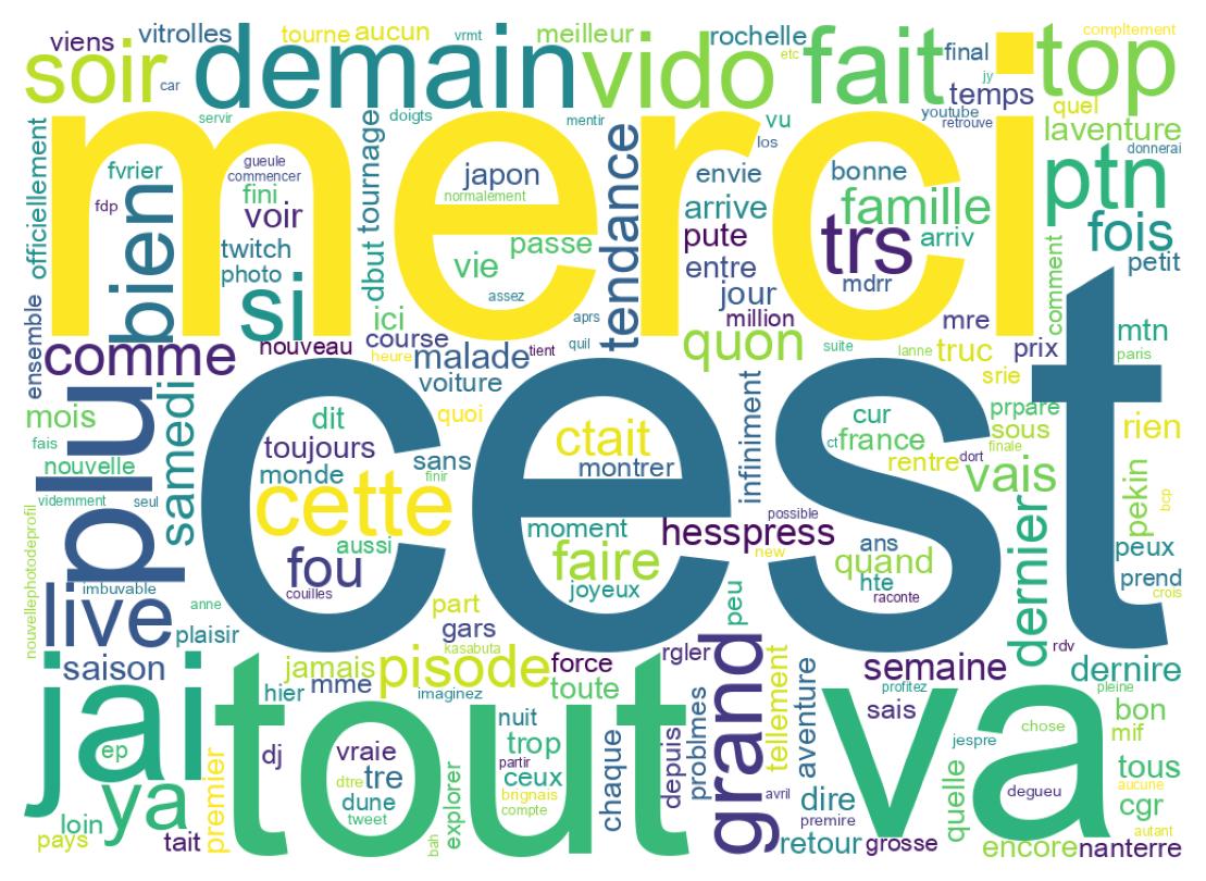 ツイートのワードクラウド