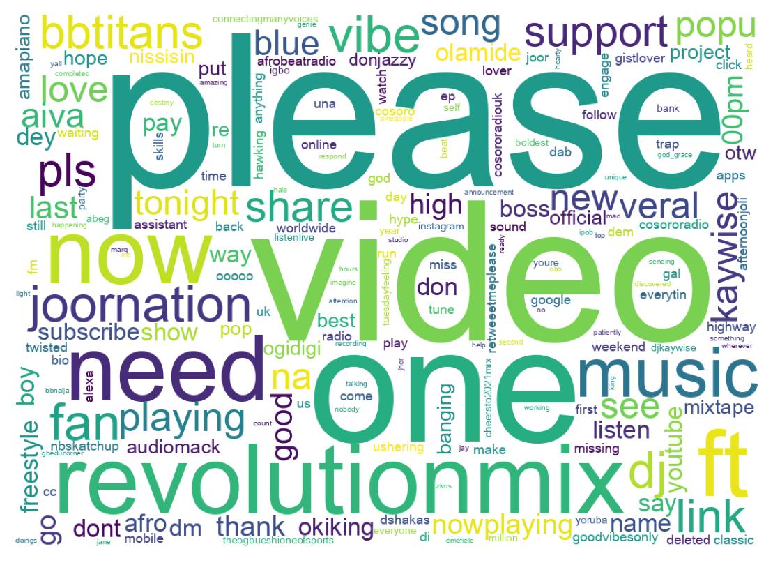 Wordcloud of tweets