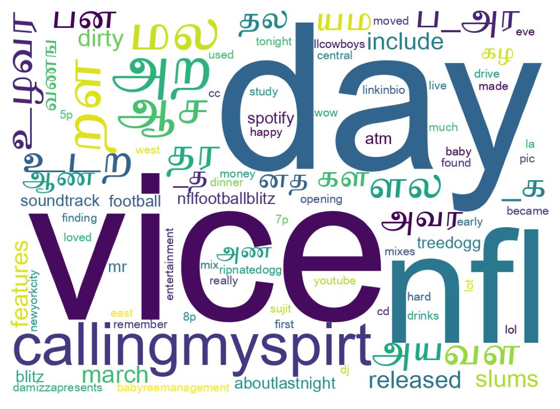 Nuage de mots des tweets