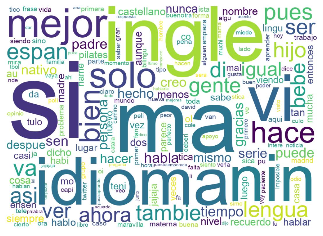 Tweet kelime bulutu