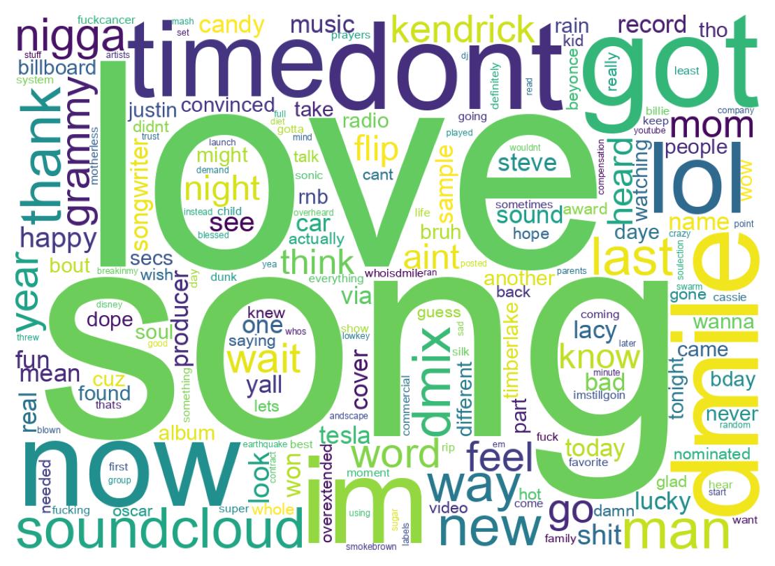 ツイートのワードクラウド