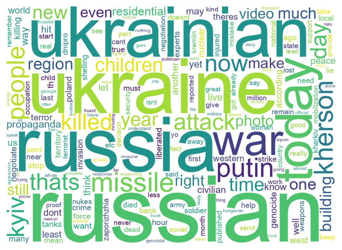 Wordcloud of tweets