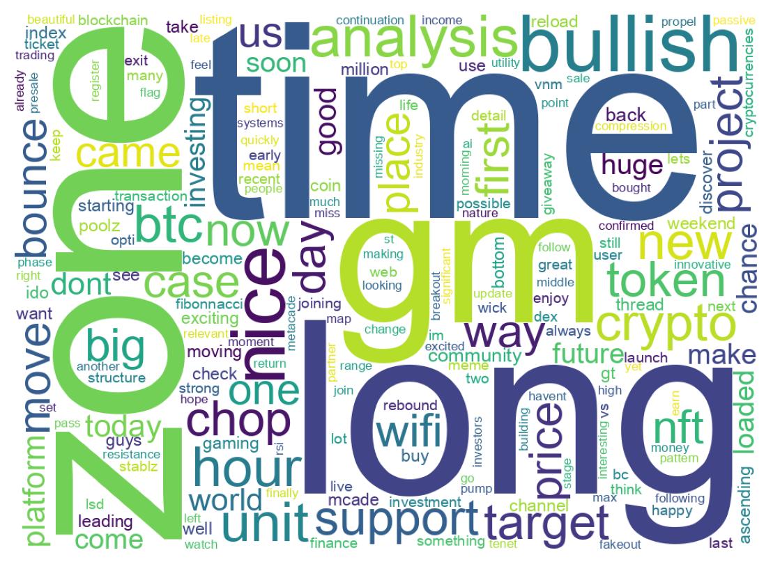 ツイートのワードクラウド