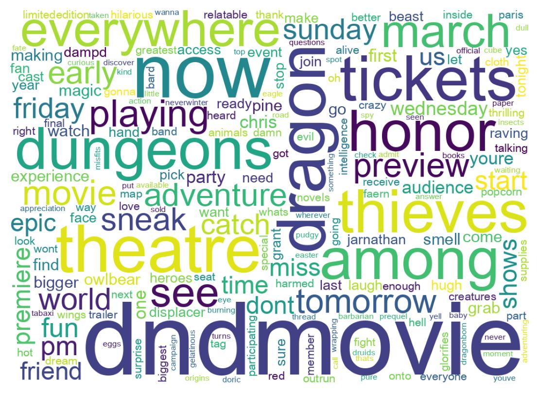 Wordcloud of tweets