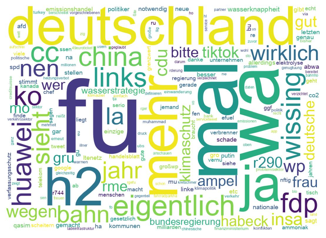 Tweet kelime bulutu