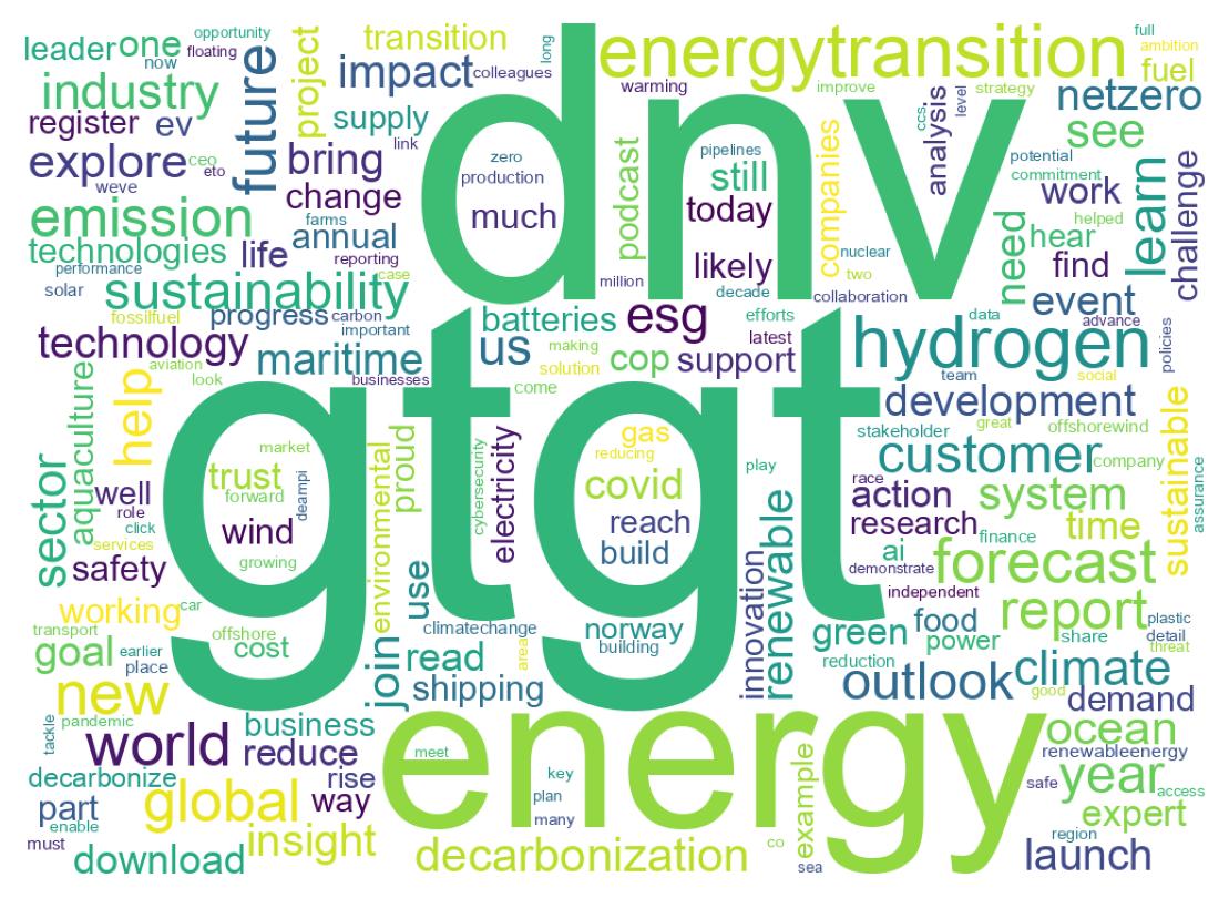 Wordcloud of tweets