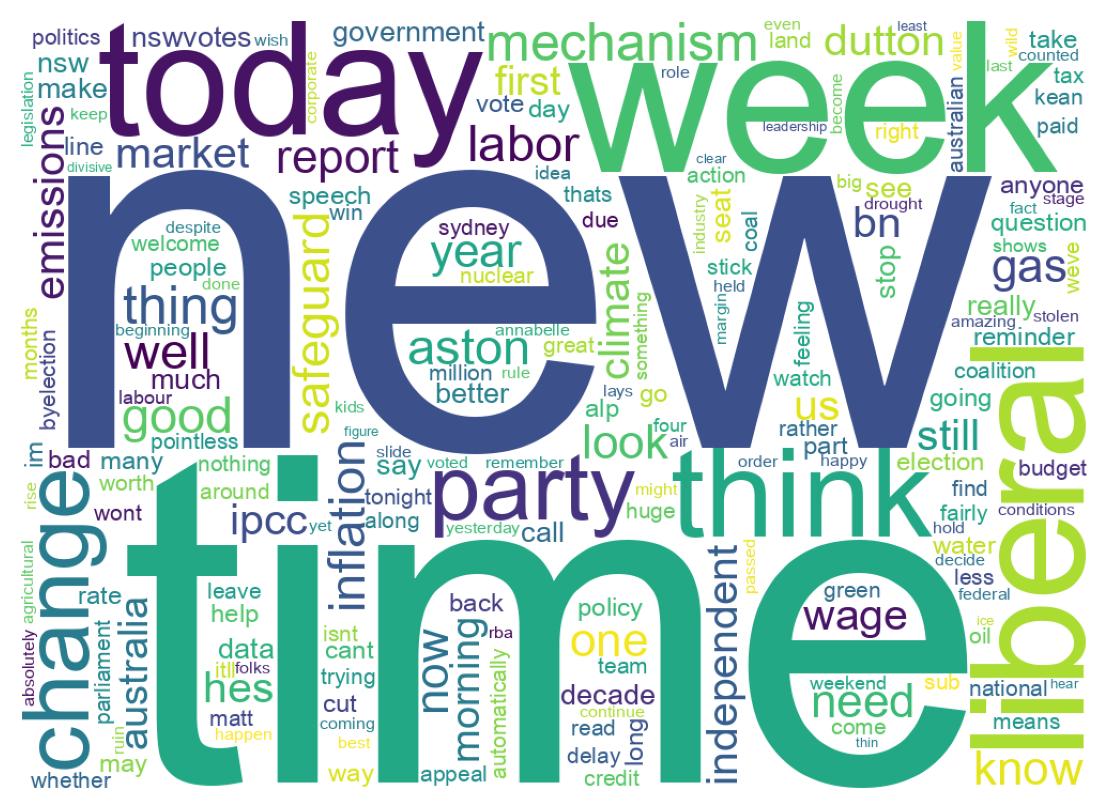 Wordcloud of tweets