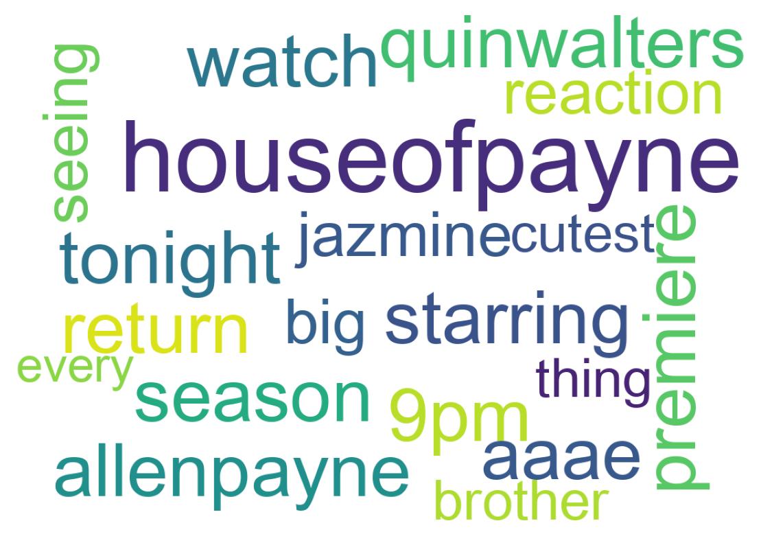 Wordcloud of tweets