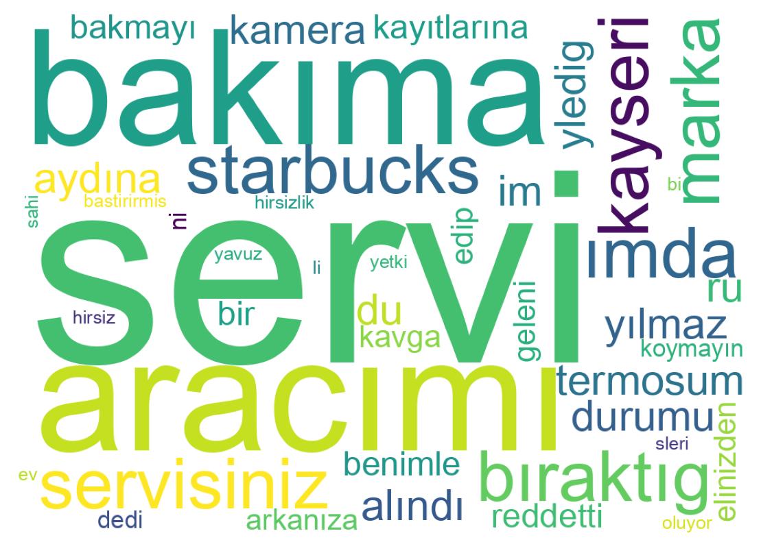 Tweet kelime bulutu