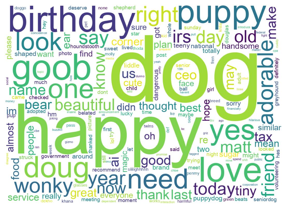 Wordcloud of tweets