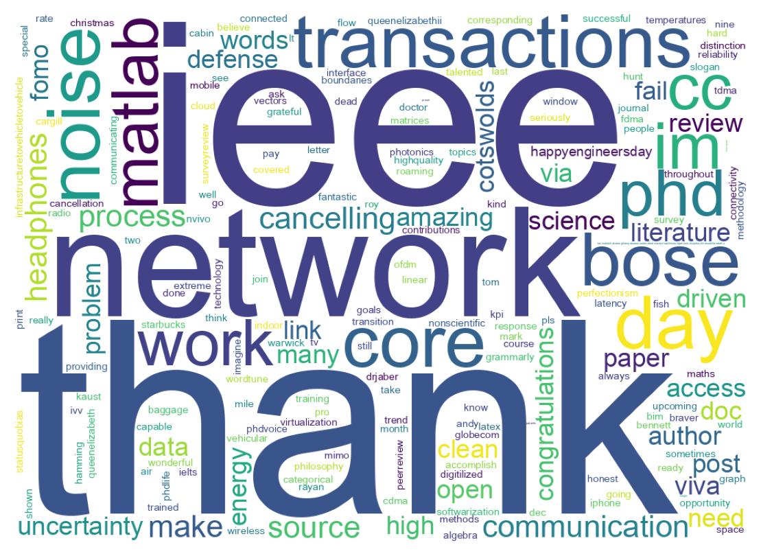 Wordcloud of tweets
