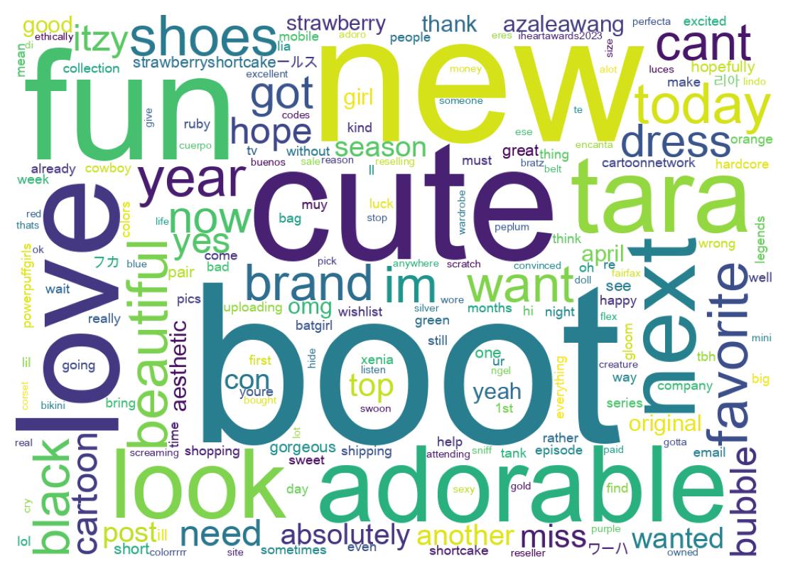 Wordcloud of tweets