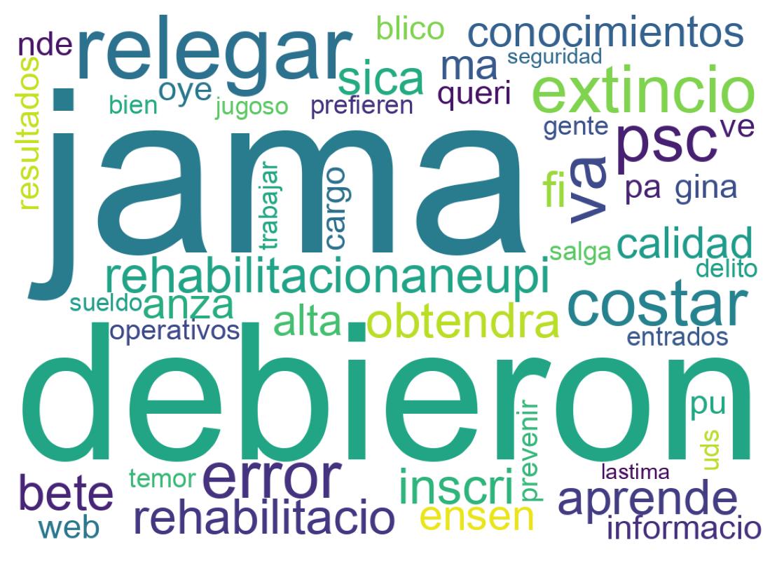 Nuvem de palavras dos tweets