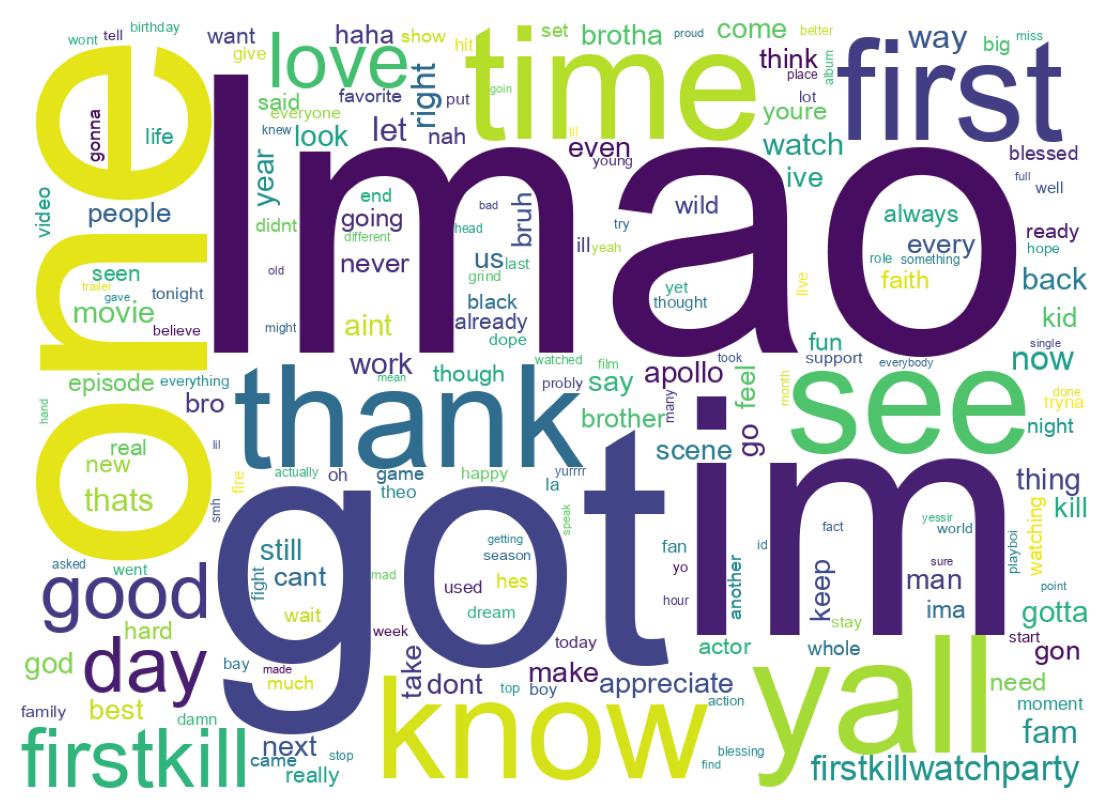 Wordcloud of tweets