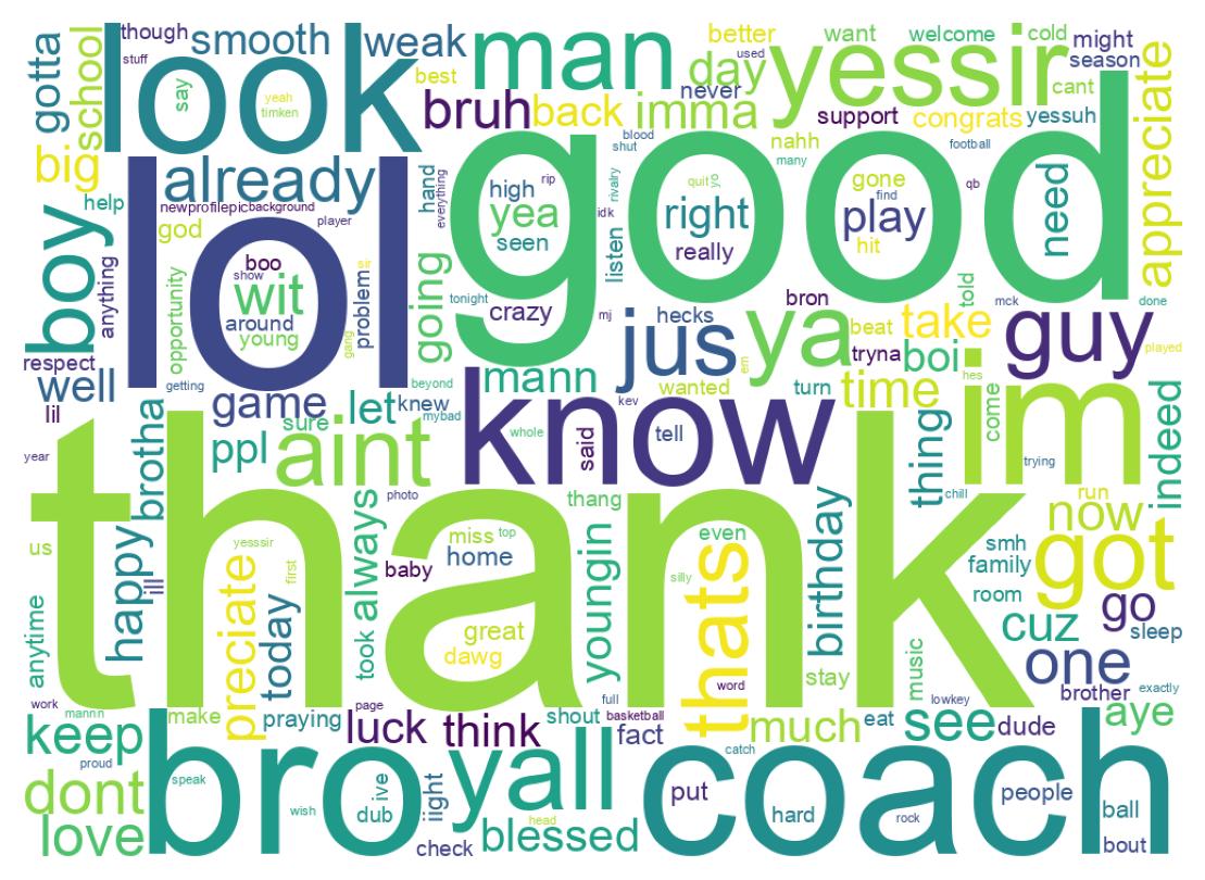 Wordcloud of tweets