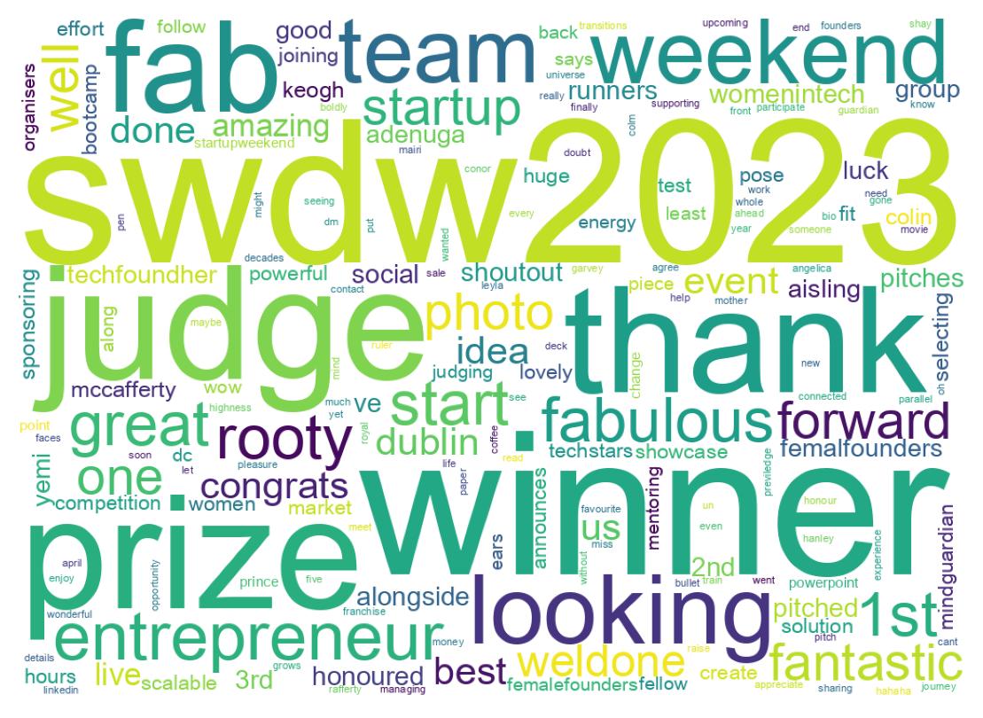 Wordcloud of tweets