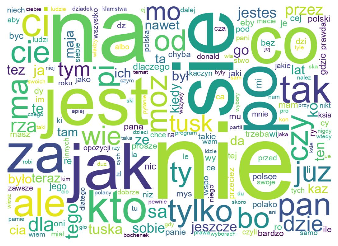 Wordcloud of tweets