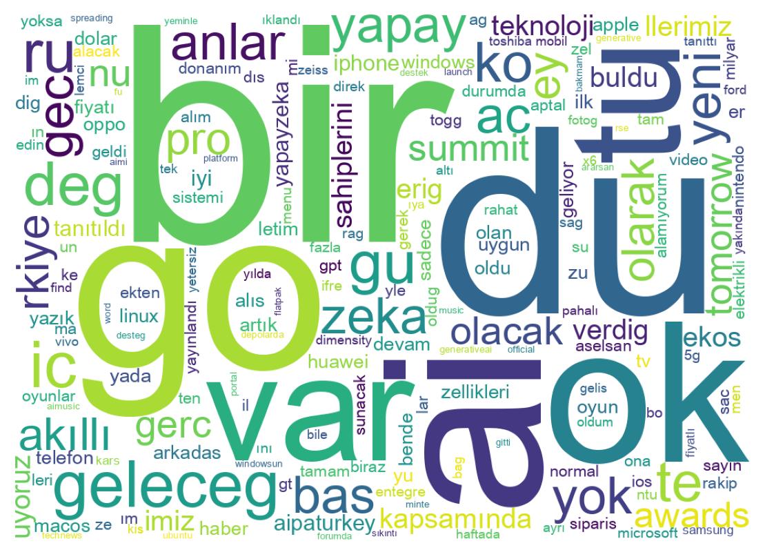 Tweet kelime bulutu