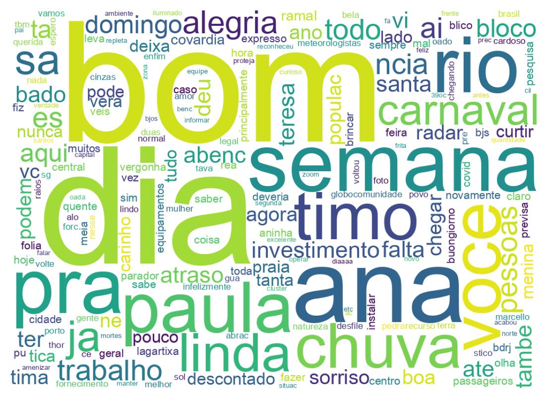 Tweet kelime bulutu