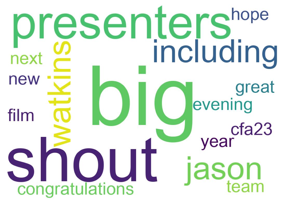 Nuvem de palavras dos tweets