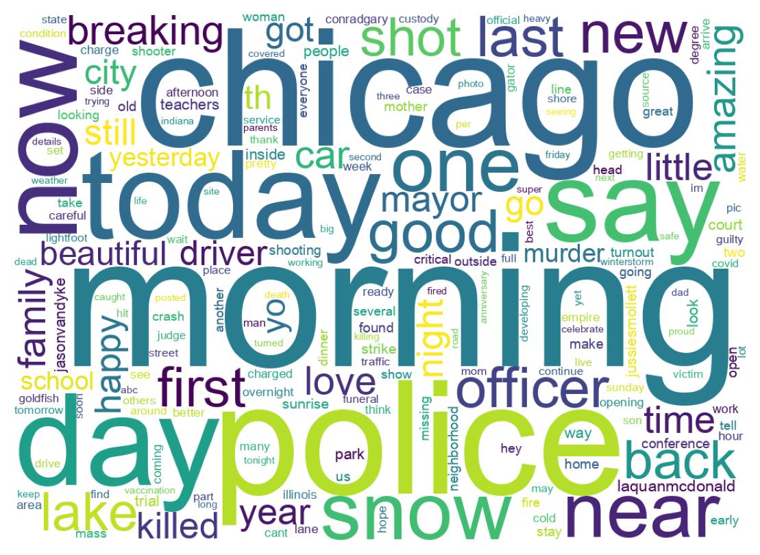 ツイートのワードクラウド