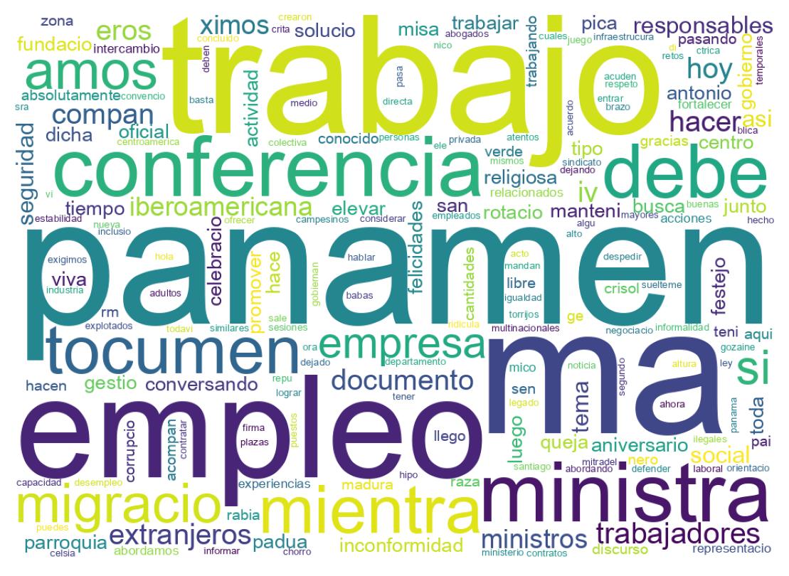 Nuvem de palavras dos tweets