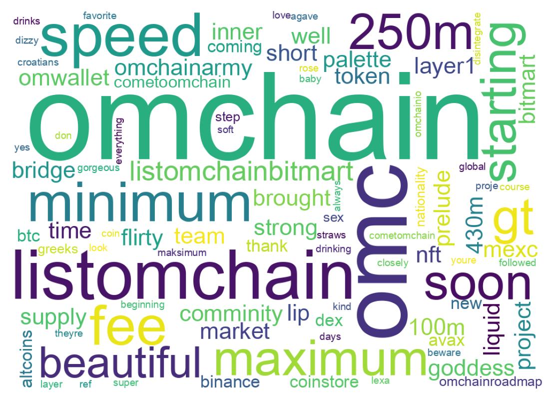 Wordcloud of tweets