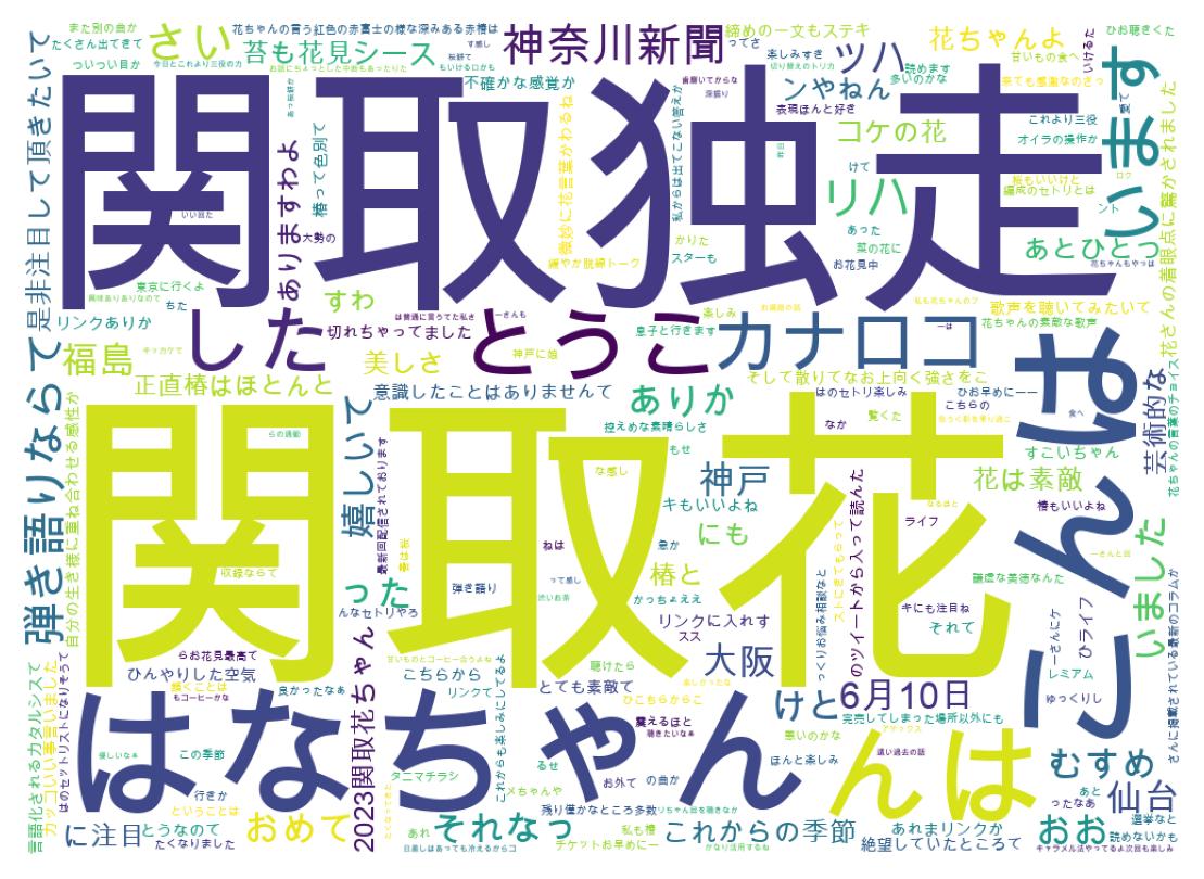 ツイートのワードクラウド