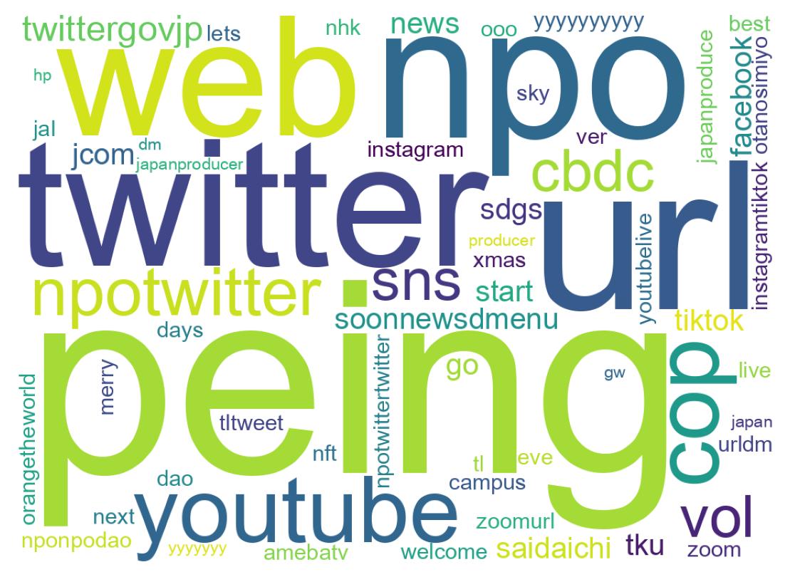 ツイートのワードクラウド