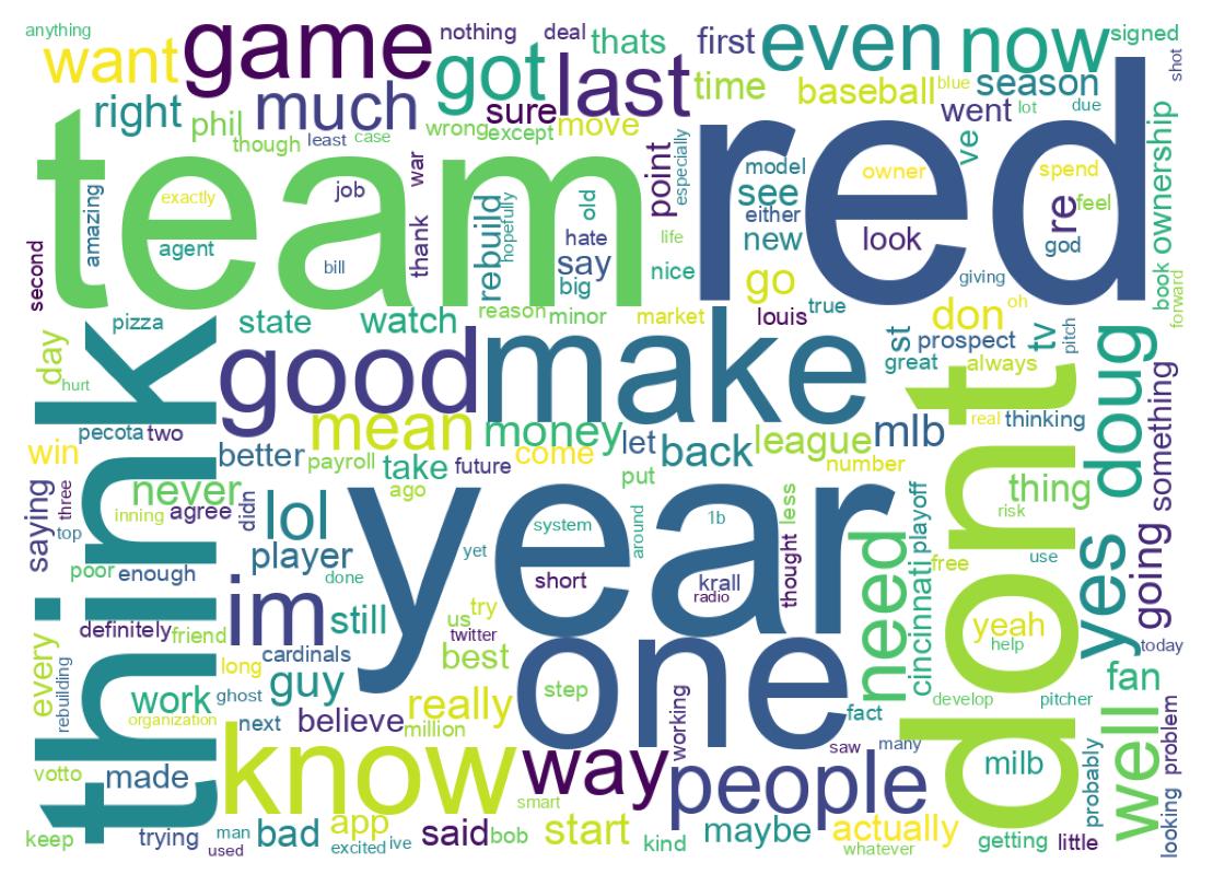 Word cloud tweet