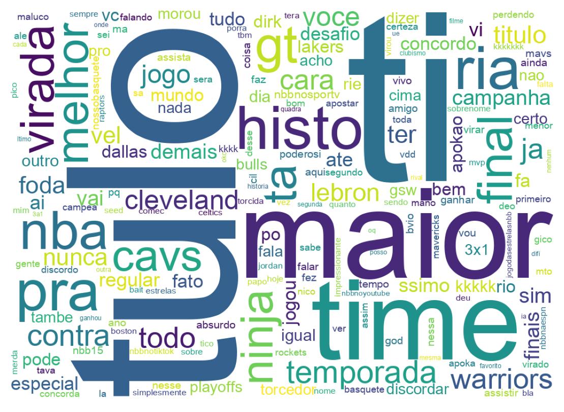 Nuvem de palavras dos tweets