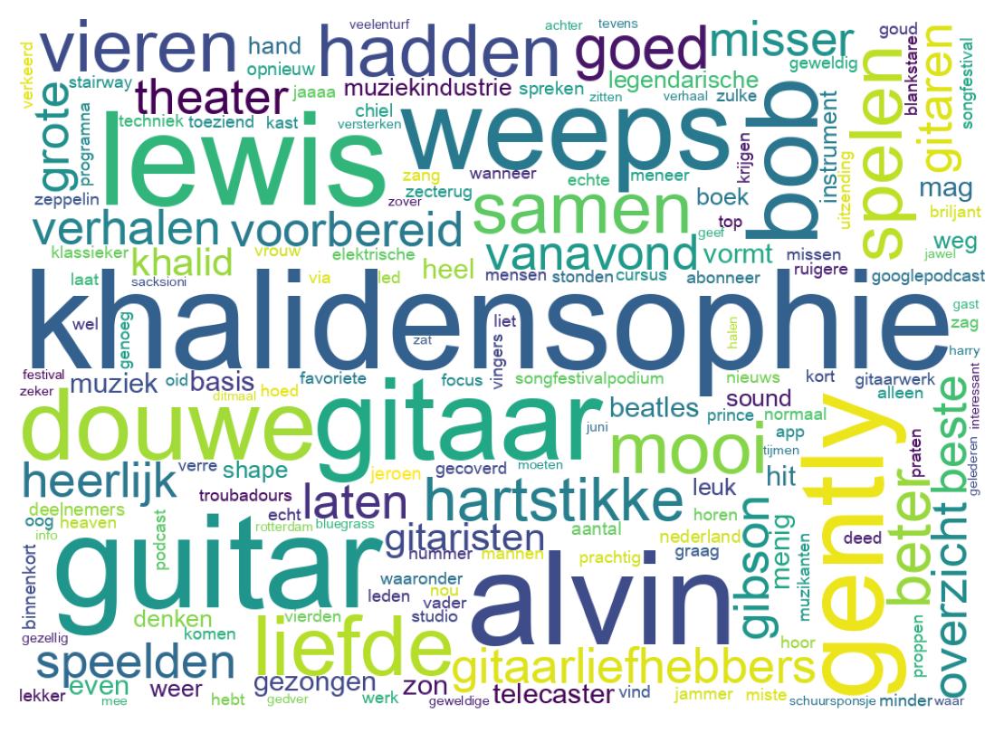 Wortwolke der Tweets