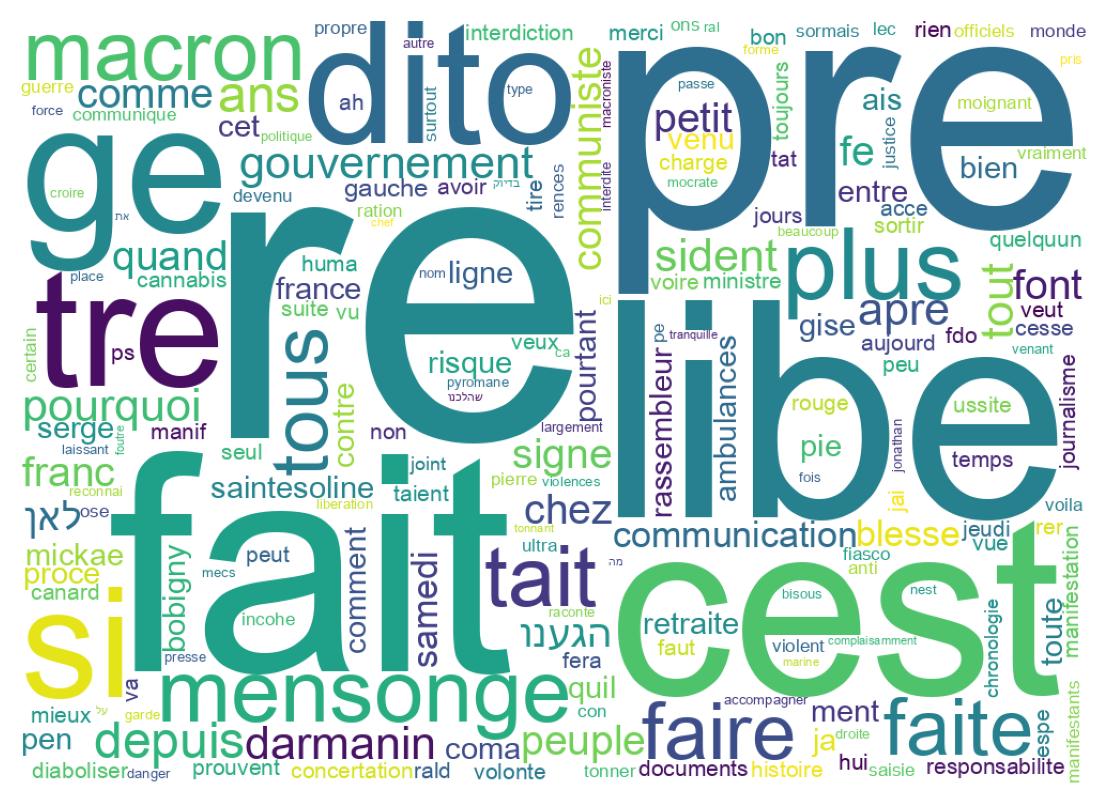 Tweet kelime bulutu
