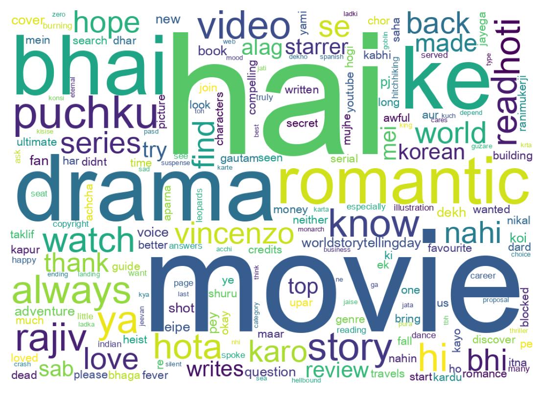 Wordcloud of tweets