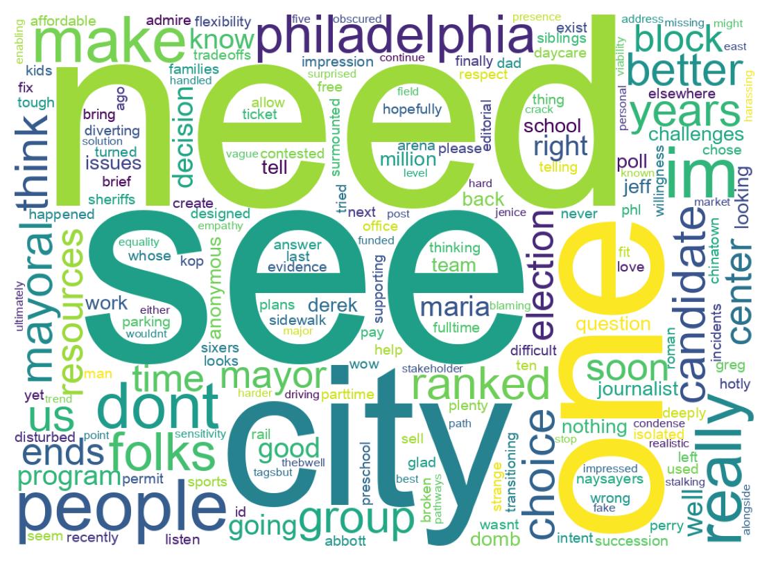 Wordcloud of tweets