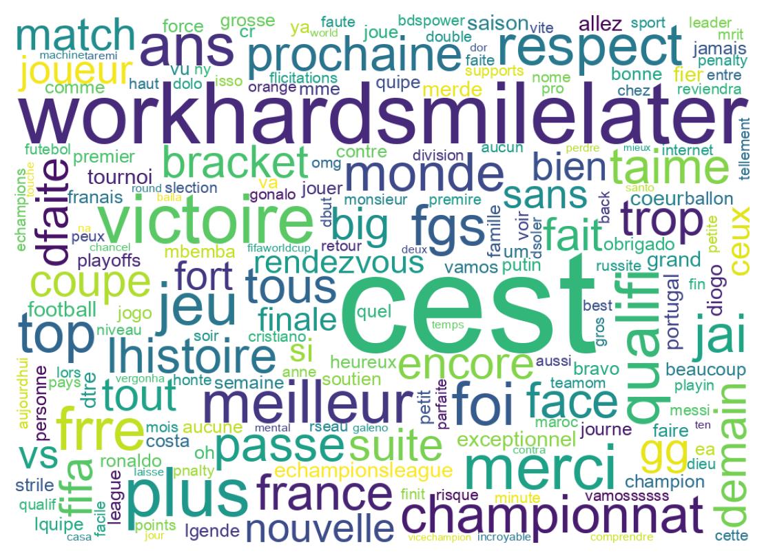 ツイートのワードクラウド