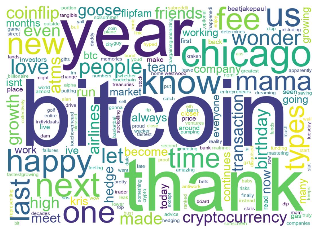 Wordcloud of tweets