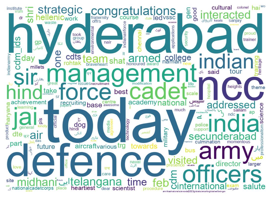 Wordcloud of tweets